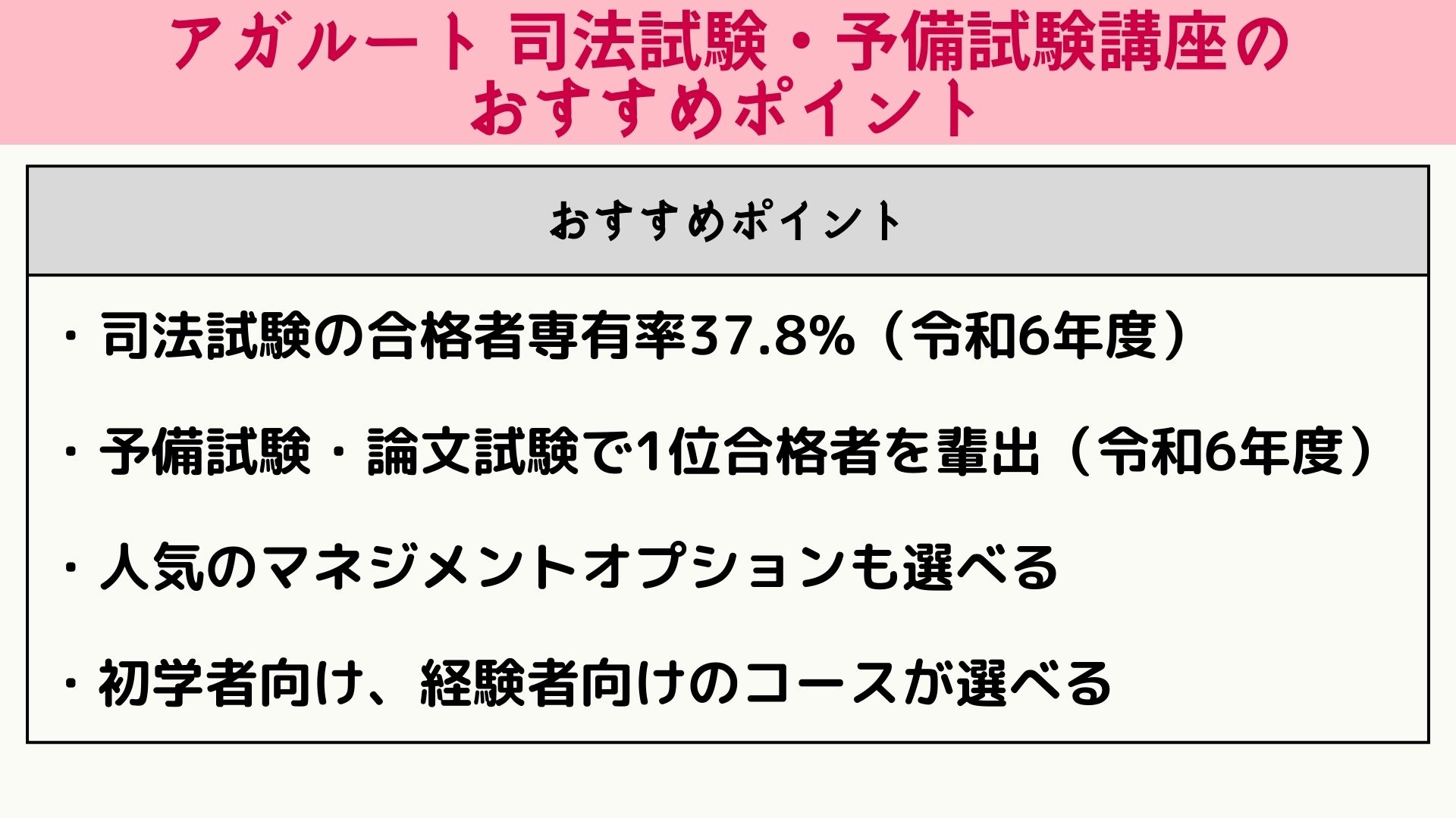 アガルート 司法試験予備試験 おすすめポイント