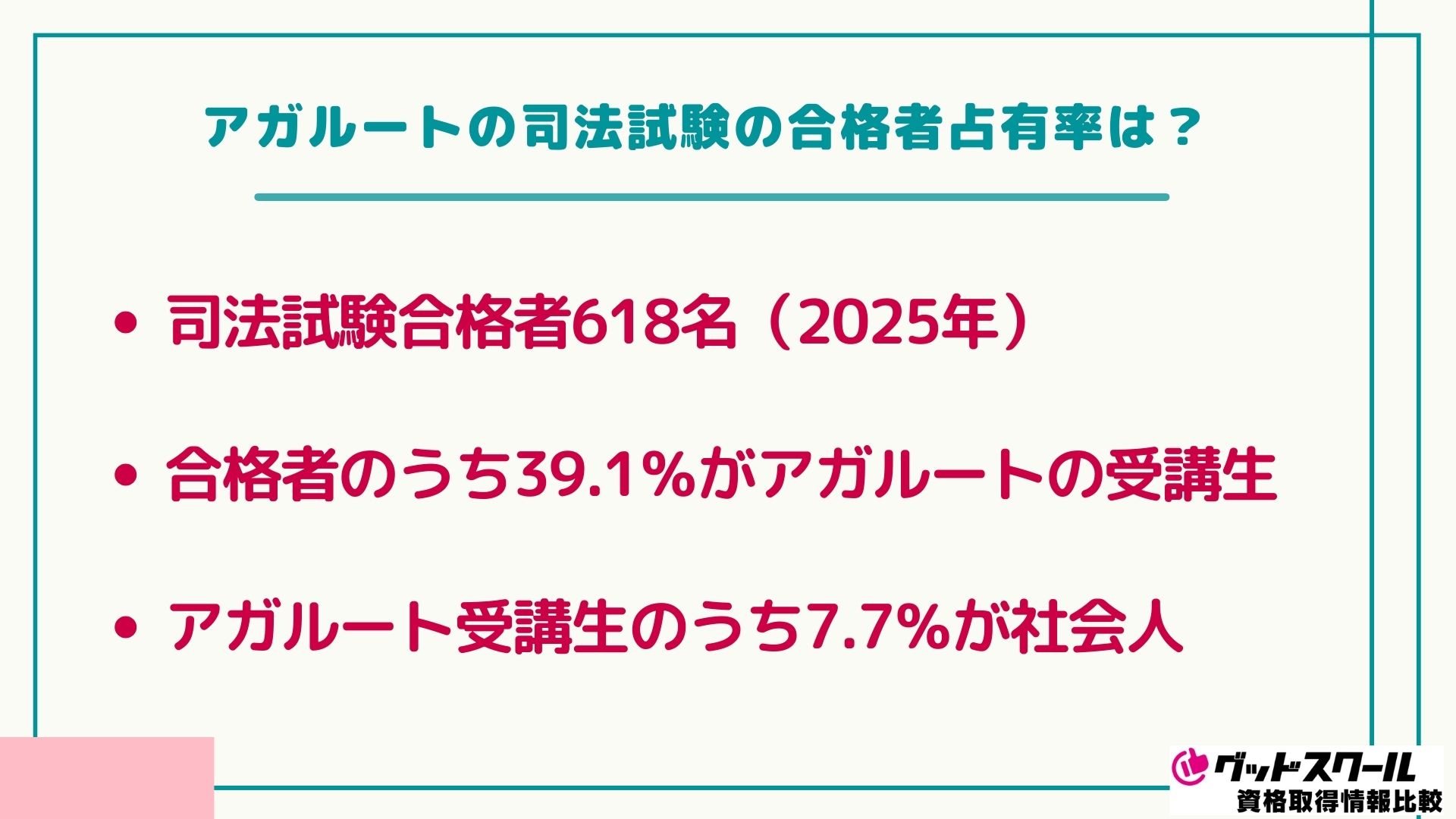 アガルート 司法試験 合格者占有率