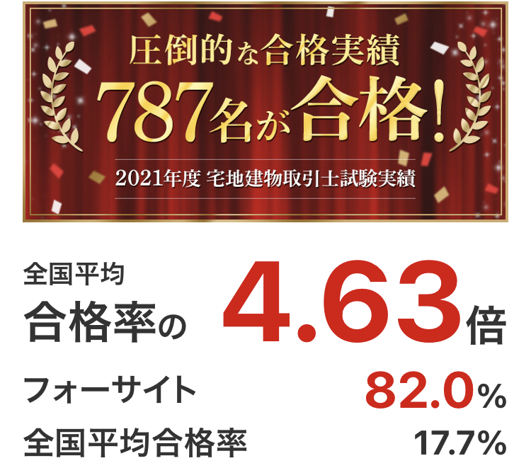 2023年最新】フォーサイトの宅建講座の口コミは？評判や価格、勉強時間