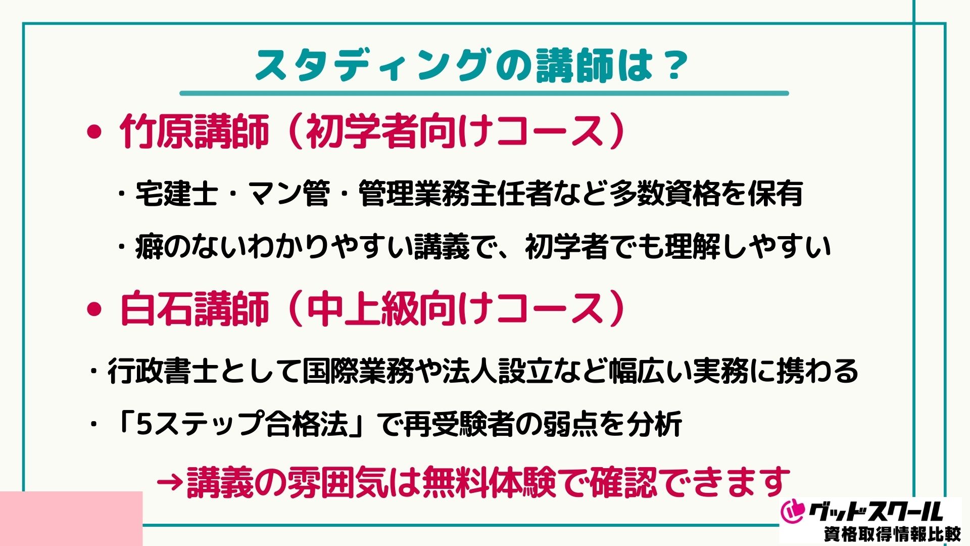 スタディング 行政書士 講師
