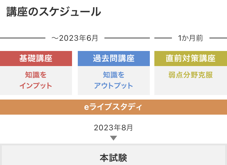 フォーサイト社労士講座の評判は？口コミや価格、合格率を徹底調査！ | グッドスクール・資格取得情報比較