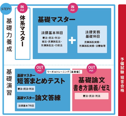 華麗 伊藤塾 司法試験 計74冊 入門講義/論文ナビ/基礎マスター短答答練 ...