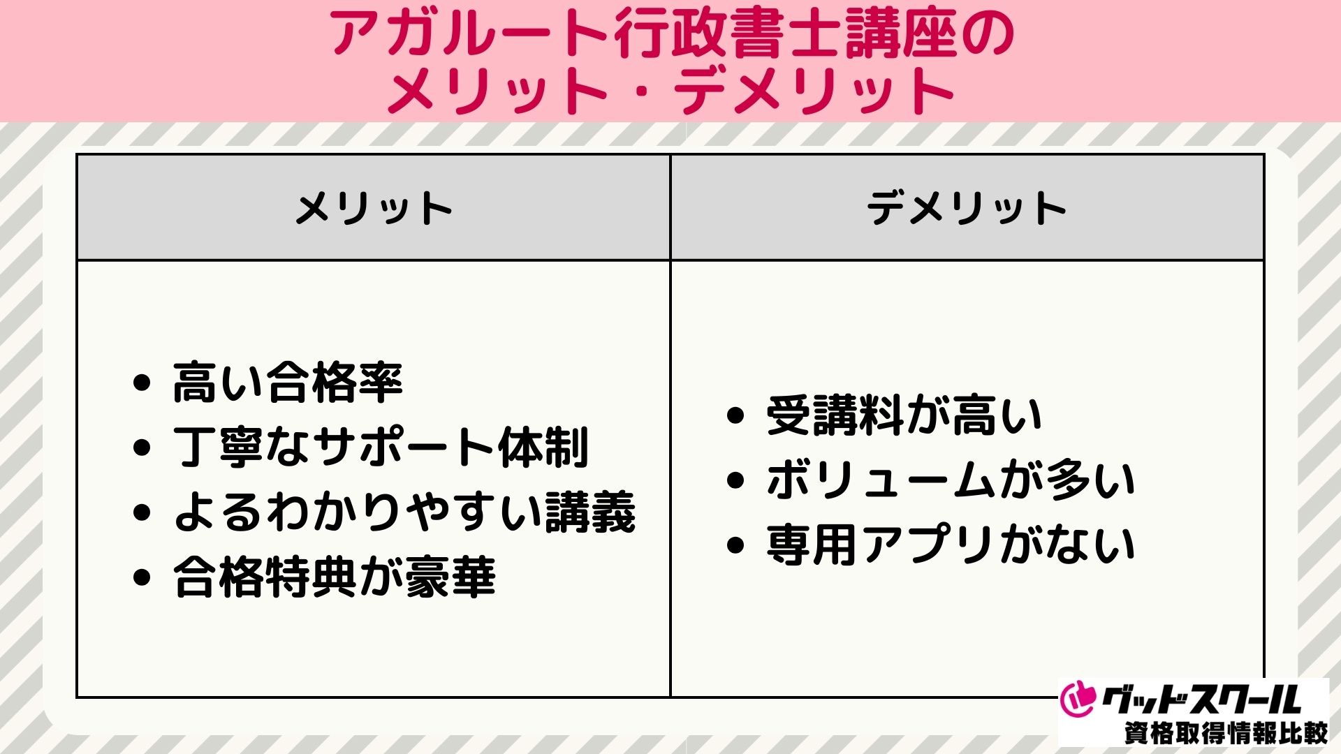 アガルート 行政書士 メリット デメリット