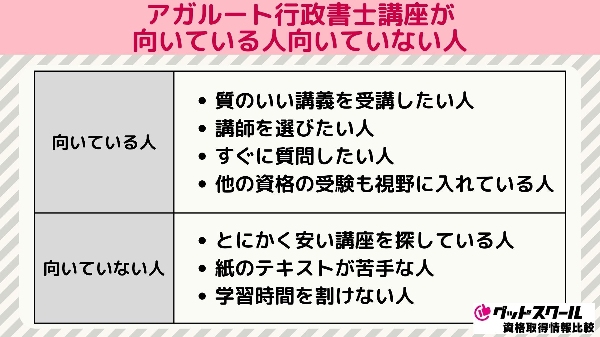 アガルート 行政書士 向いている人