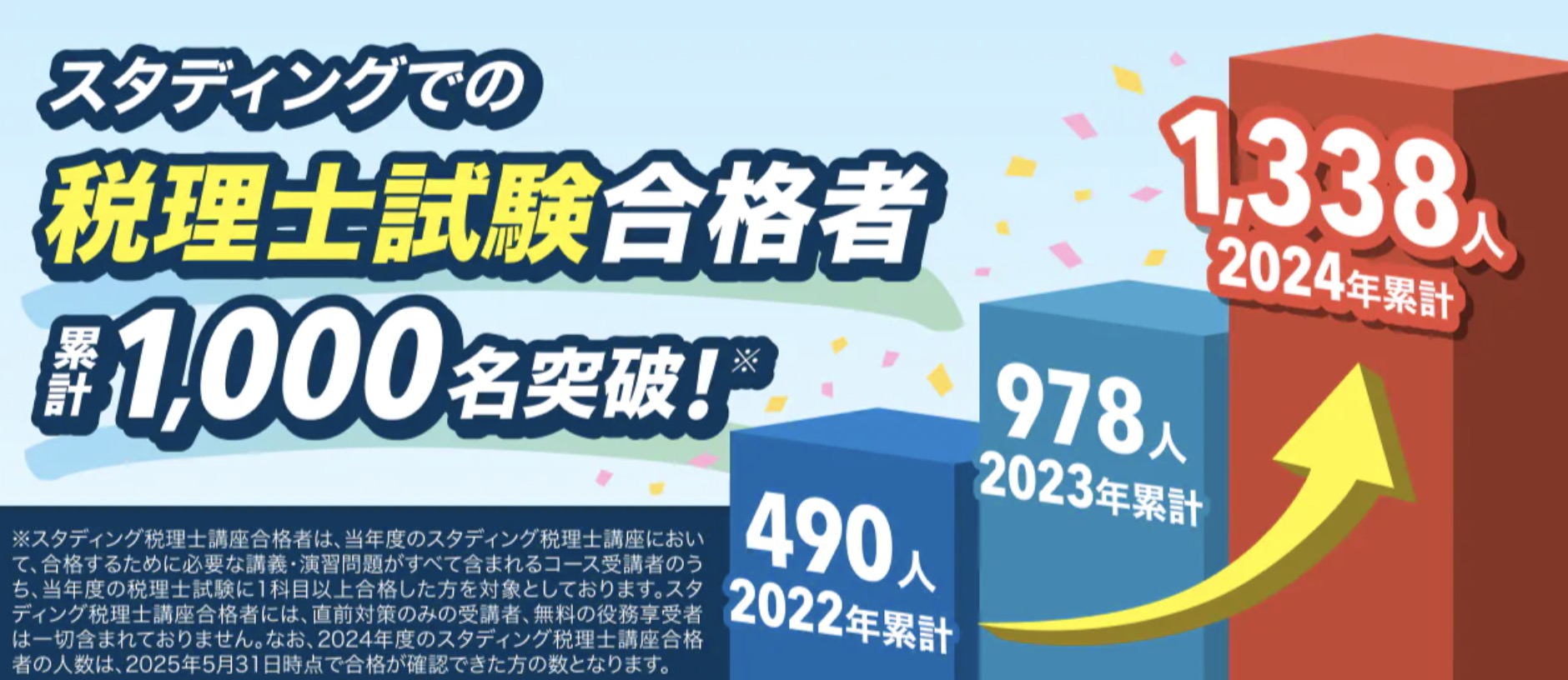 スタディング 税理士 合格者数