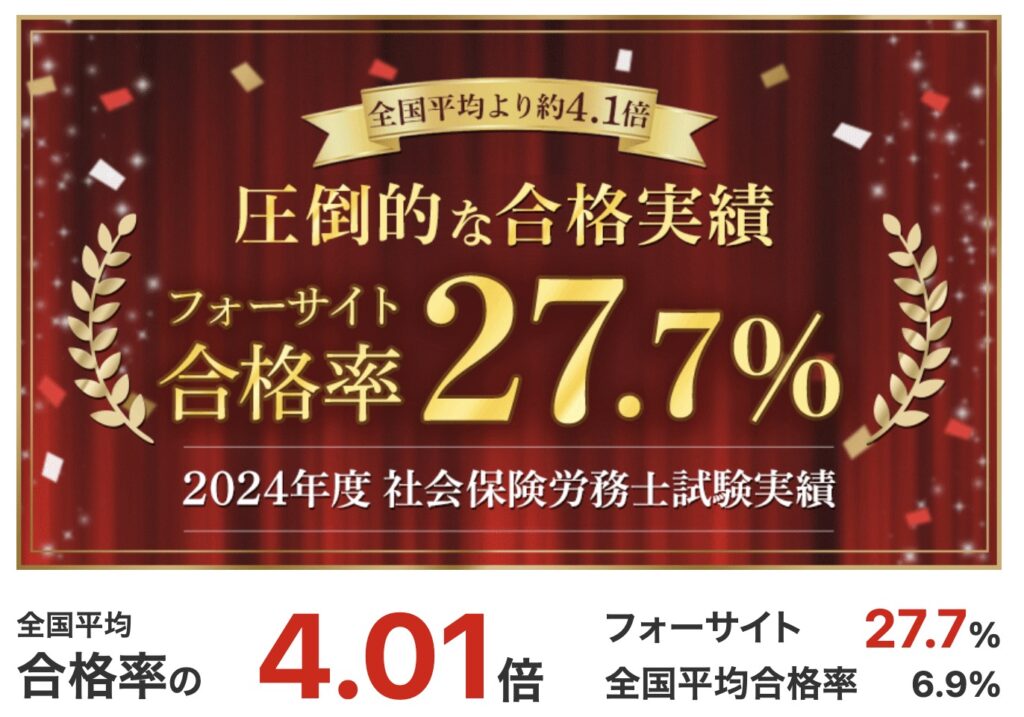 フォーサイト 社労士 合格実績