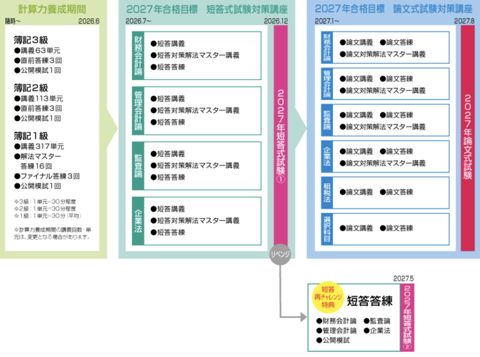 クレアール 公認会計士 2027年合格目標 2年スタンダード合格コース