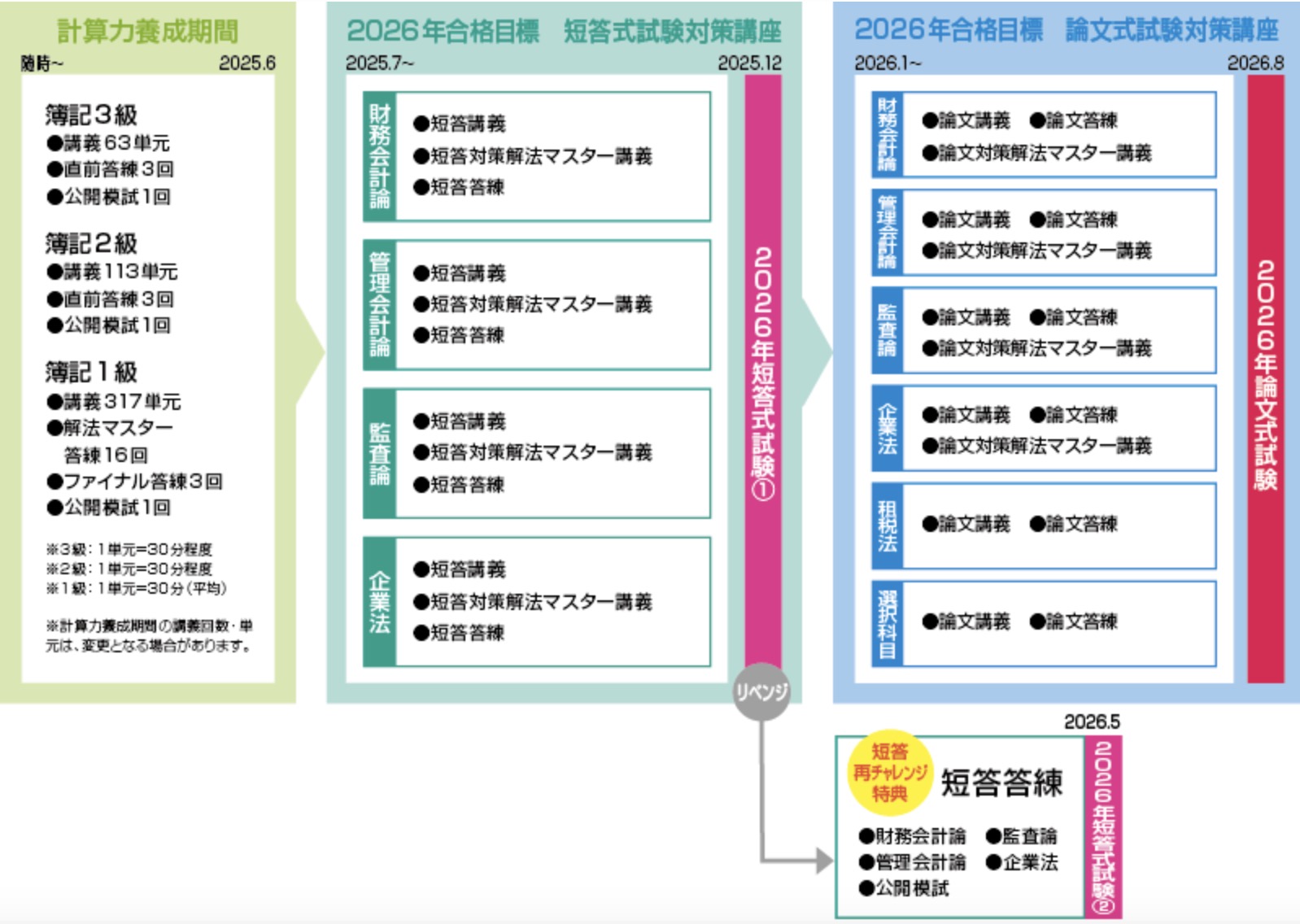 クレアール公認会計士講座の評判は？口コミや合格率、費用を他社と徹底比較！ | グッドスクール・資格取得情報比較