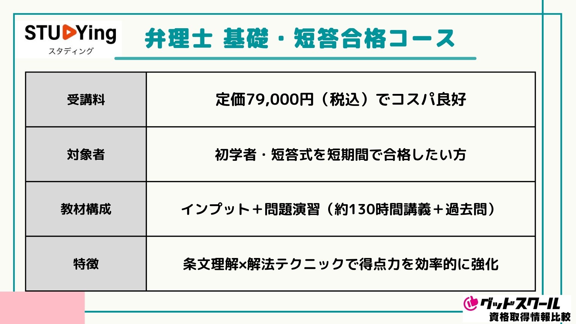 スタディング 弁理士 基礎・短答合格コース
