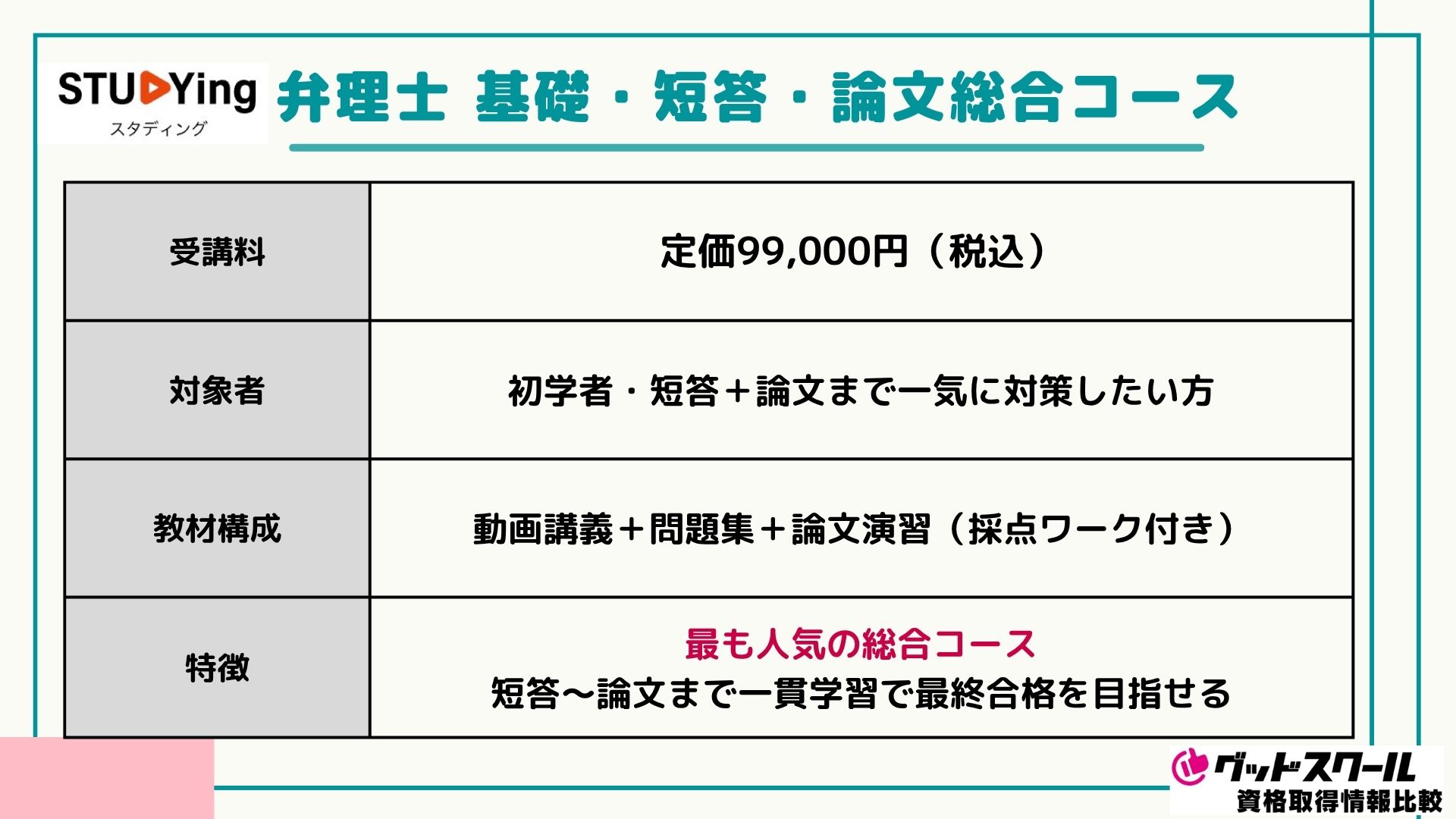 スタディング 弁理士 基礎・短答・論文総合コース