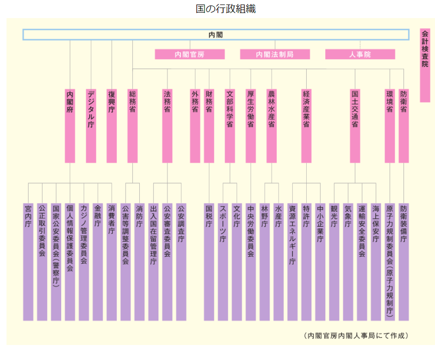 国家公務員の志望動機は何を書けばいい?例文や高卒、大学生向け情報も! | グッドスクール・資格取得情報比較