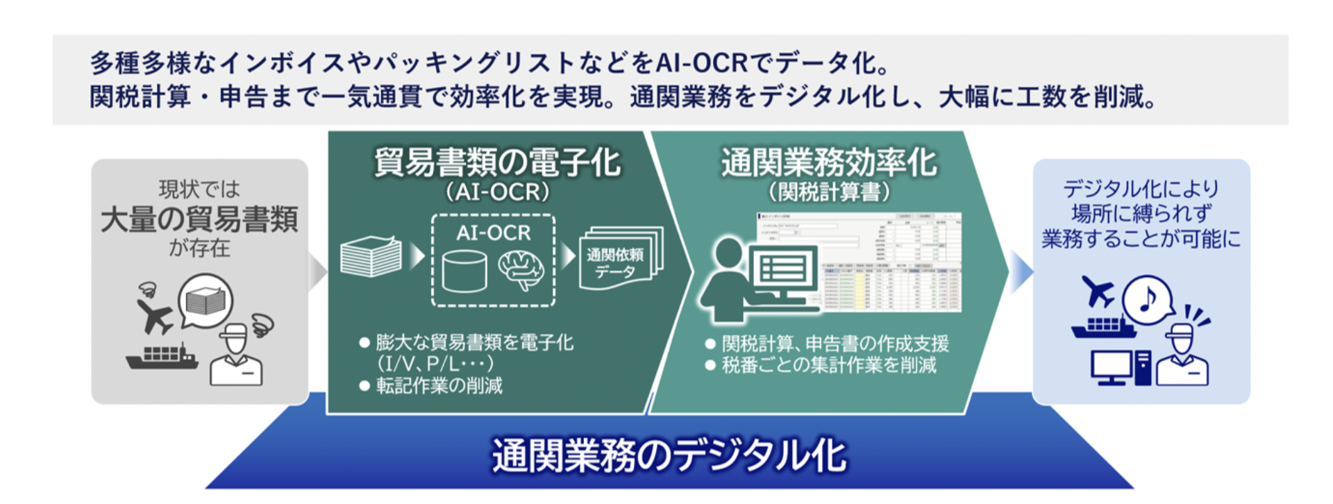 通関士しかできない仕事は何ですか？