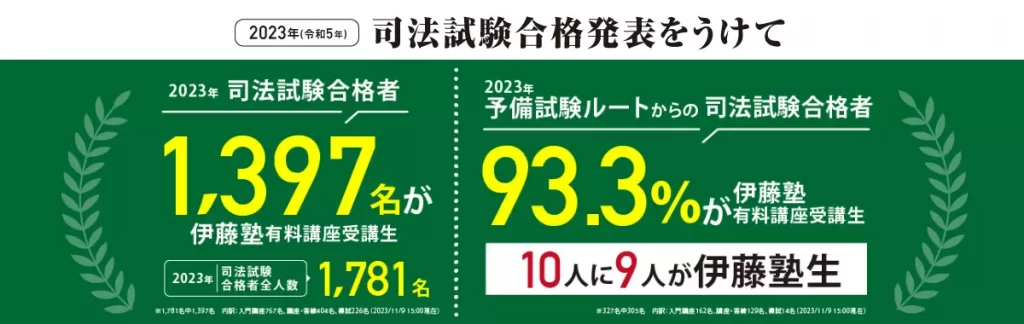 伊藤塾の評判は？費用や口コミ、他の予備校との比較も解説！ | グッド