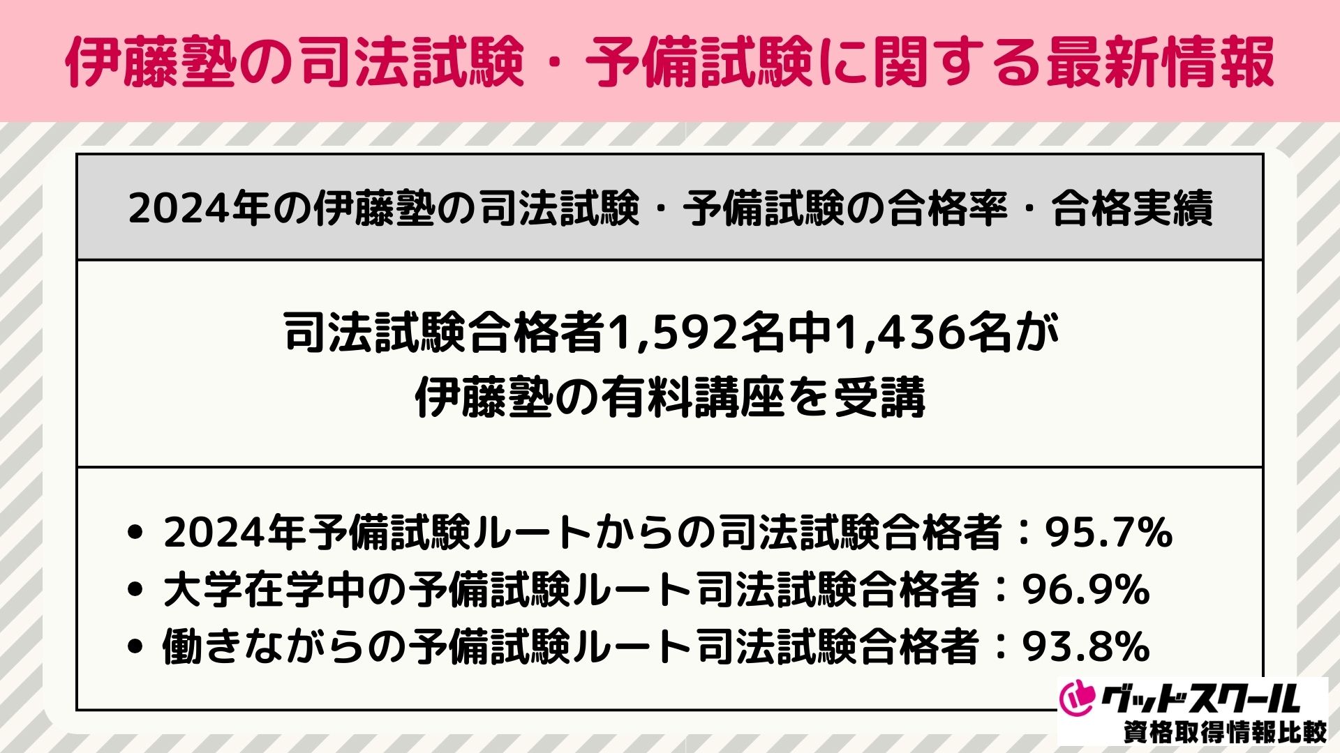 伊藤塾 司法試験 合格者数 2024