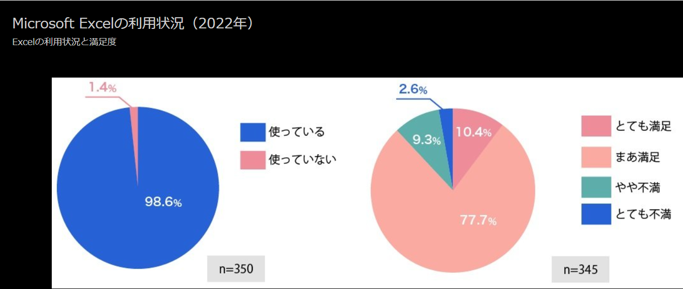 MOSの難易度とは？エキスパート、スペシャリストの資格ごとに解説