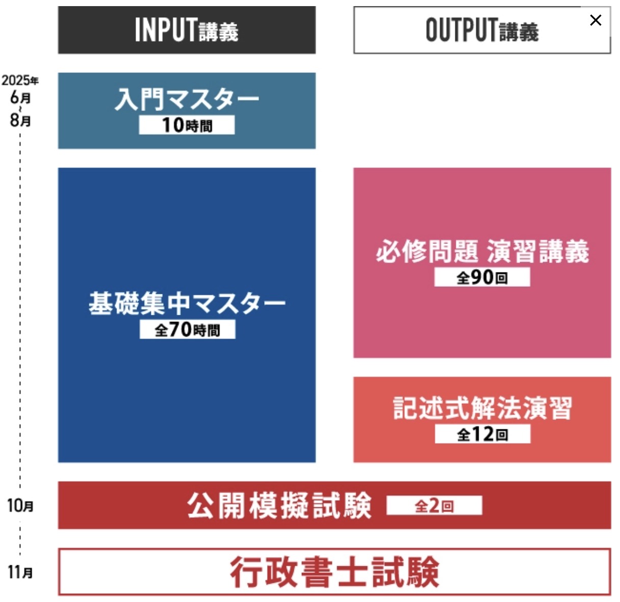 伊藤塾 行政書士 スピードマスター講座 2025