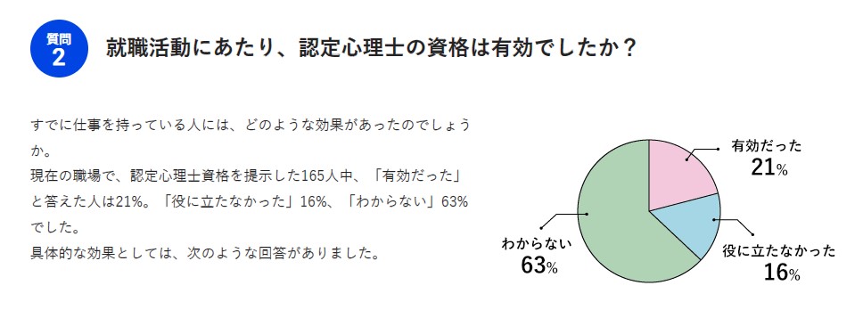 認定心理士　就職