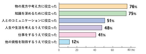 認定心理士