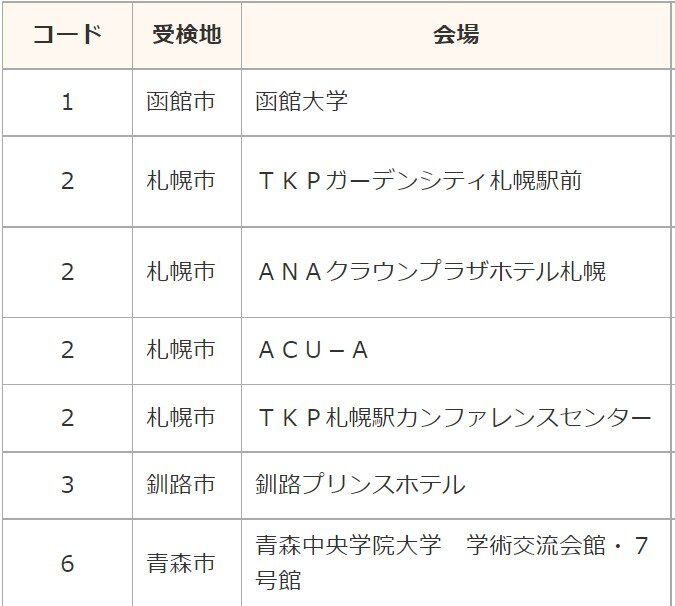 日本FP協会の受験会場一覧の画像