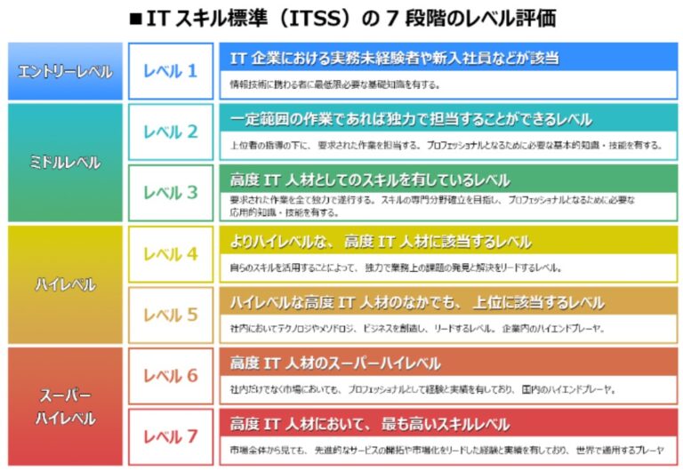 応用情報技術者試験の難易度は？難しすぎる・意味ないという噂も調査 | グッドスクール・資格取得情報比較