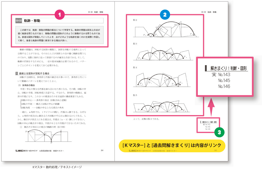 LEC 公務員講座 一式 市役所教養コース 【公式通販】