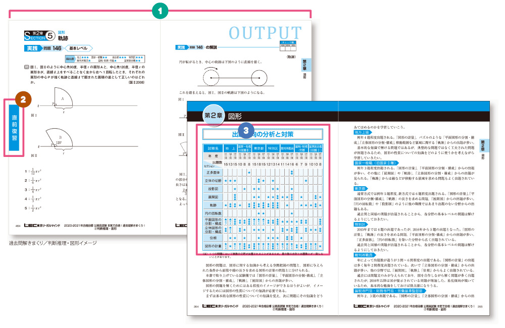 LEC 公務員講座 一式 市役所教養コース 【公式通販】