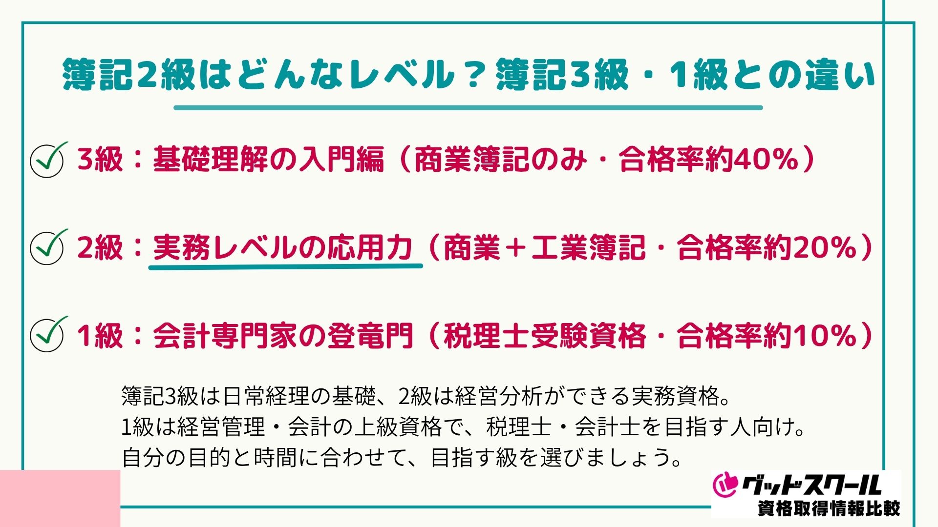 簿記2級と簿記3級・簿記1級の比較