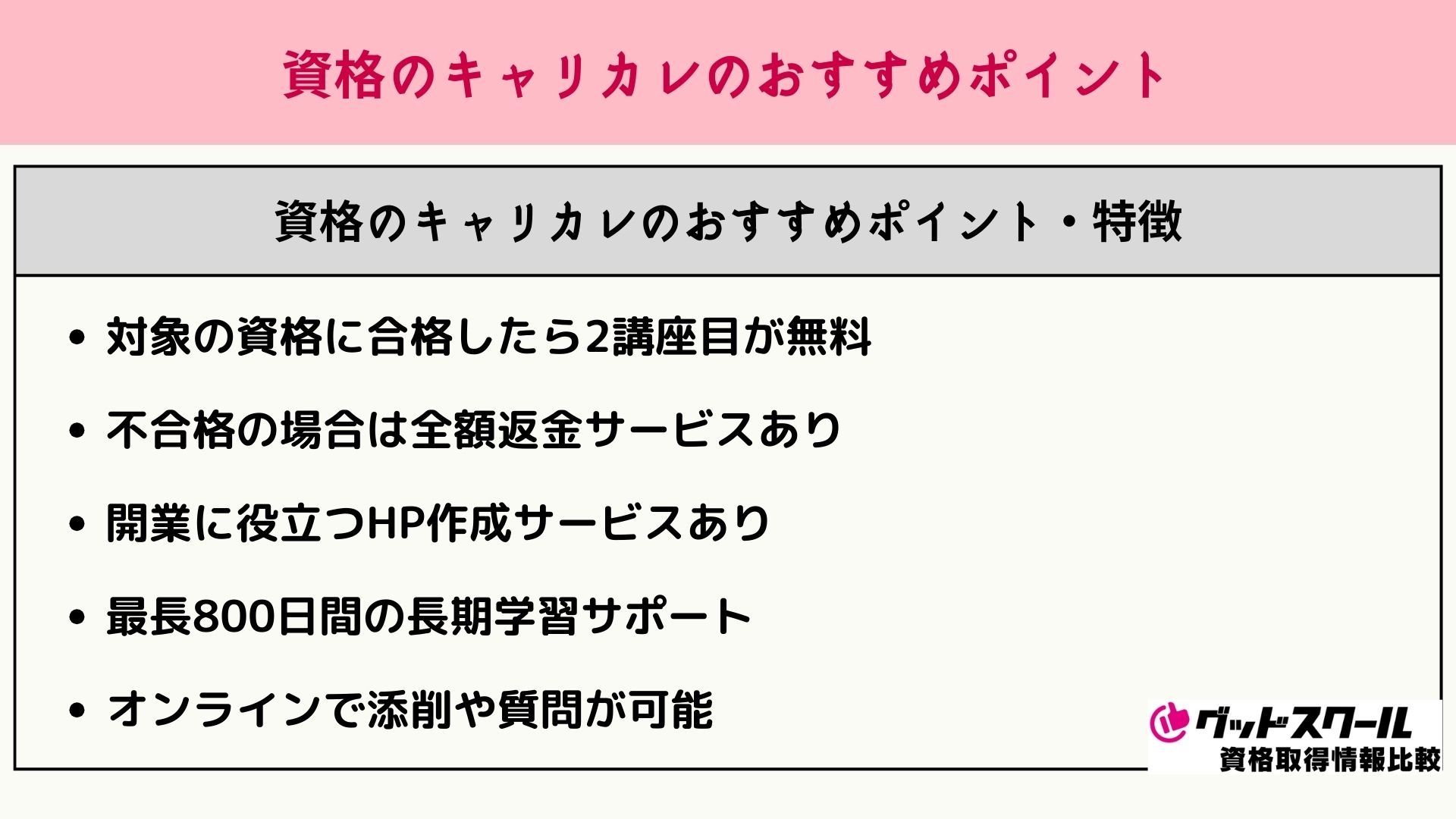 資格のキャリカレのおすすめポイント