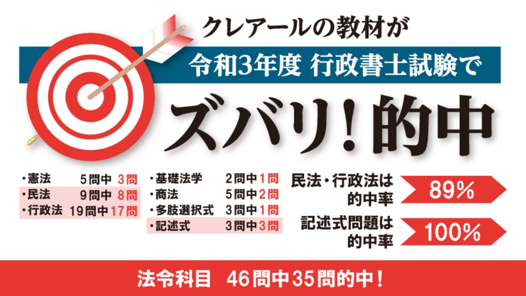 ☆未使用 クレアール 行政書士 合格講座 2020年度 教材セット 書籍 1冊  