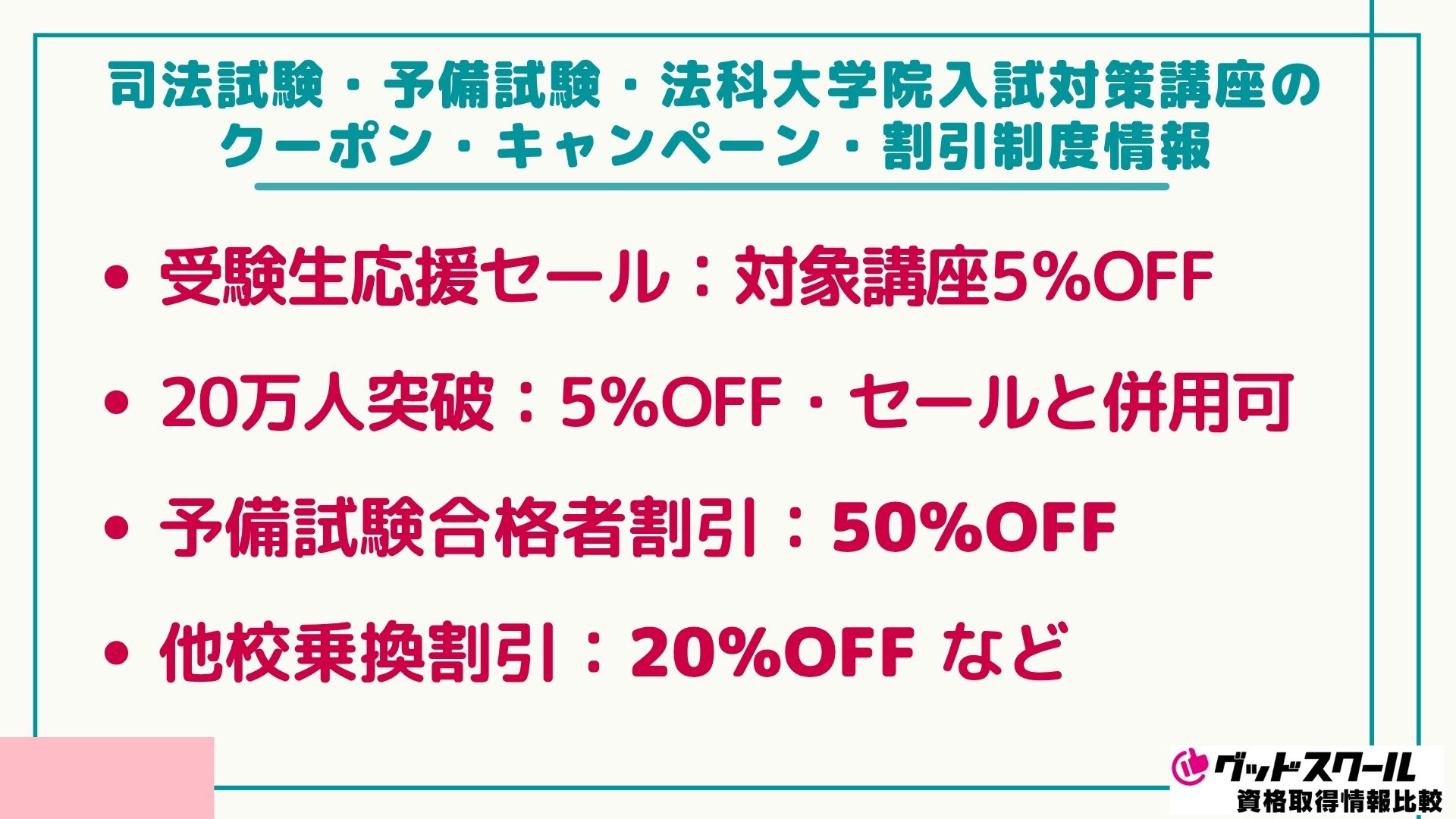 アガルート 司法試験・予備試験・法科大学院入試対策講座のクーポン・キャンペーン・割引制度情報