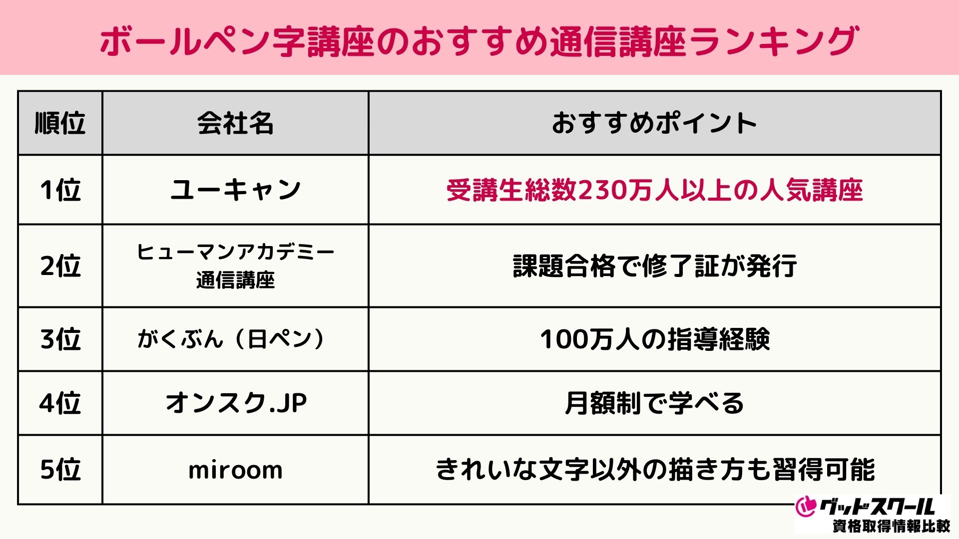 ボールペン字講座 おすすめ ランキング