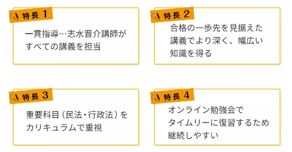 公式商品 期間限定値下げ 伊藤塾志水晋介の行政書士講座 2023年 基礎力