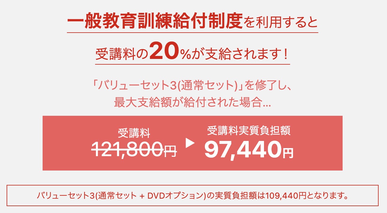 フォーサイト 社労士 クーポン