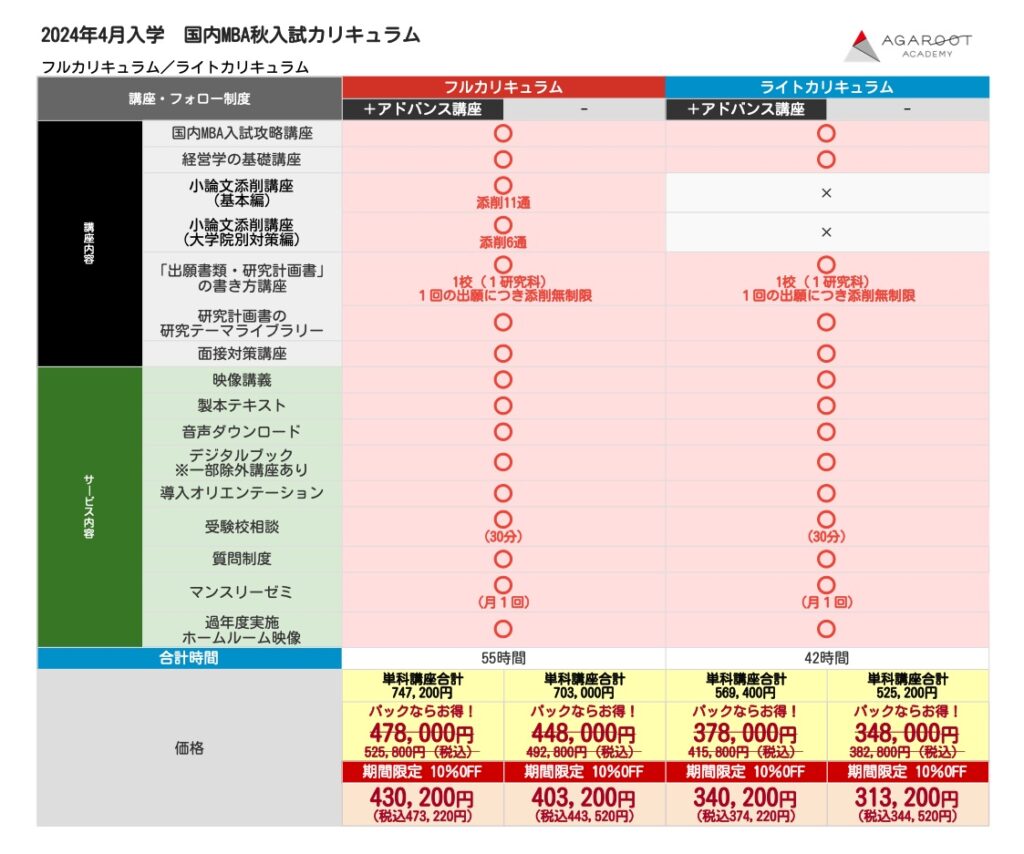 アガルートの国内MBA講座の評判・口コミは？料金や合格実績を他のMBA