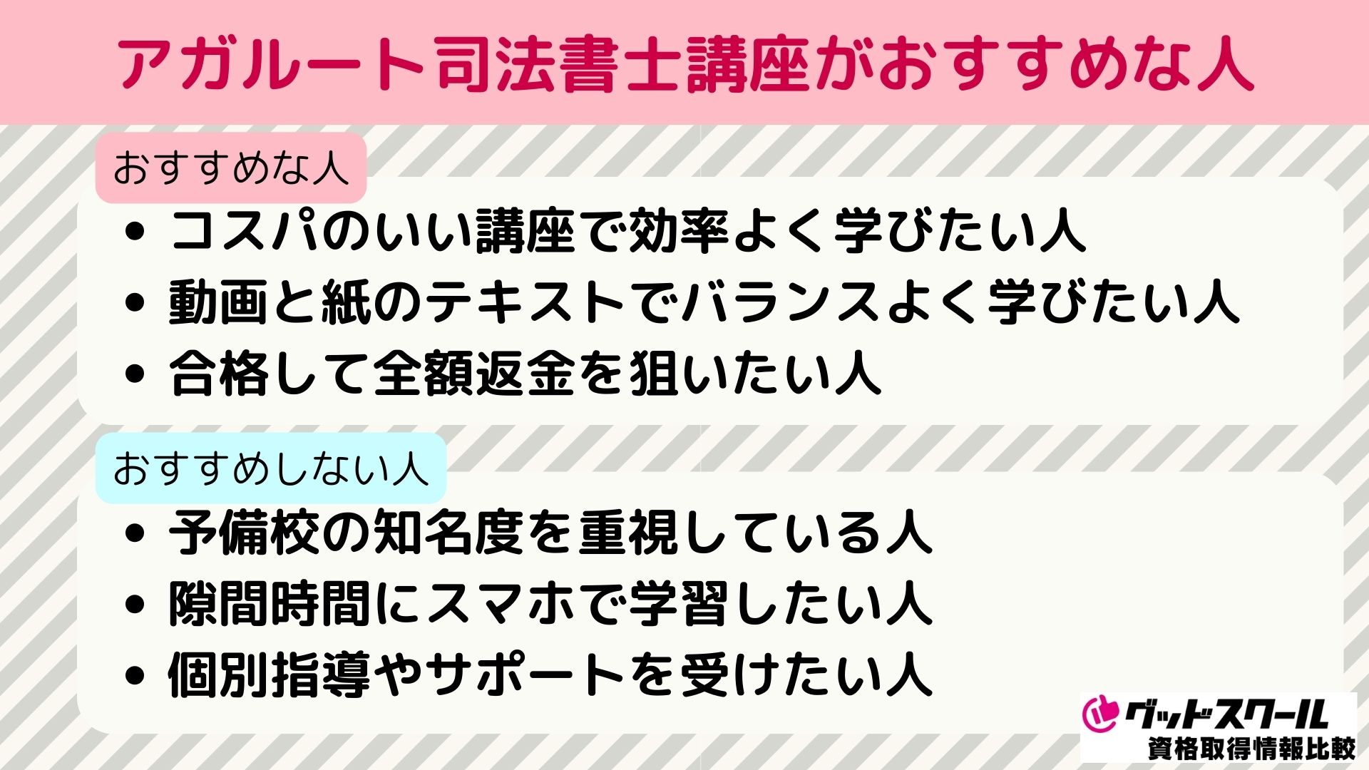 アガルート 司法書士