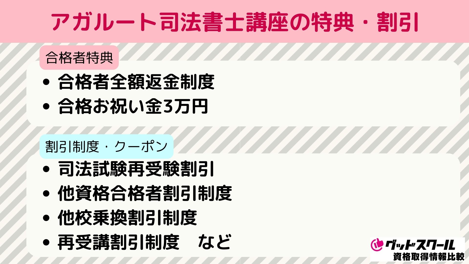 アガルート 司法書士 割引