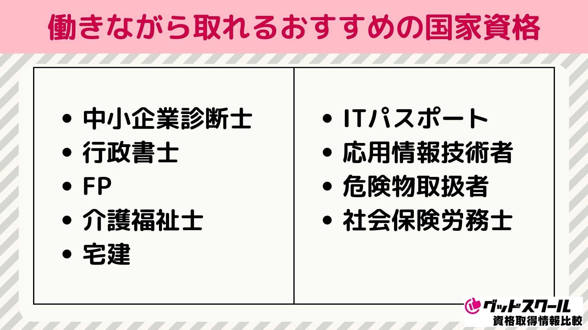 働きながら取れるおすすめの国家資格