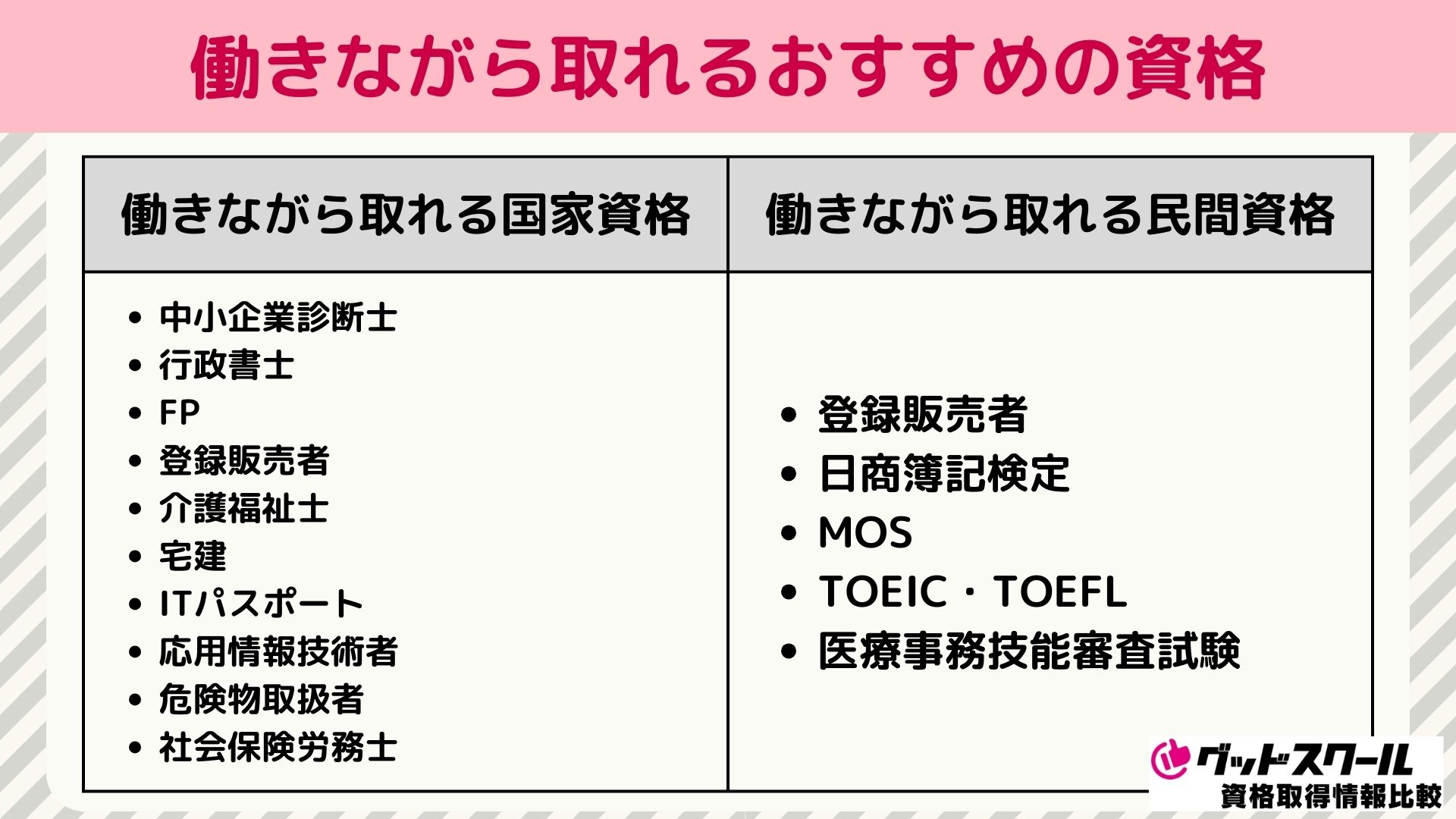 働きながら取れるおすすめの資格