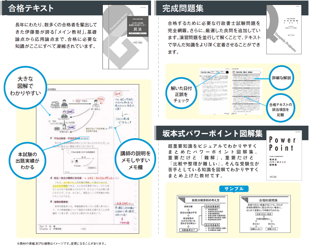 新品未使用】伊藤塾2023年行政書士 速修性 | irai.co.id