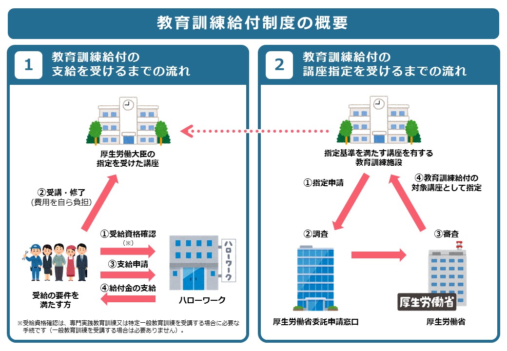 資格の大原の税理士講座の評判・口コミは？テキストや合格率、TACとどっちがいいのかも徹底比較！ | グッドスクール・資格取得情報比較