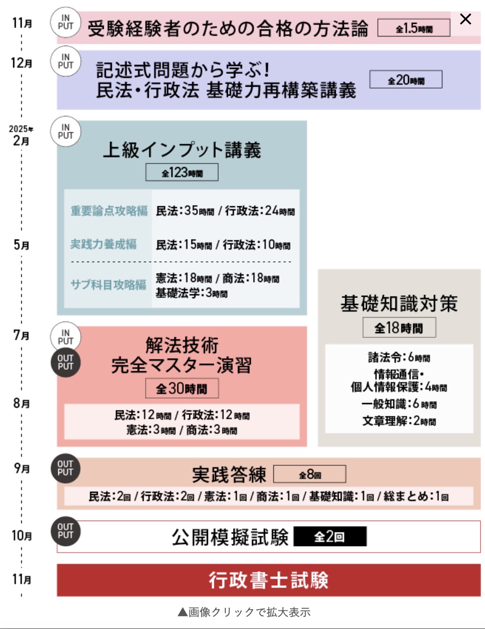 最終値下げ！◇伊藤塾◇行政書士試験対策講座◇上級インプット講義テキスト