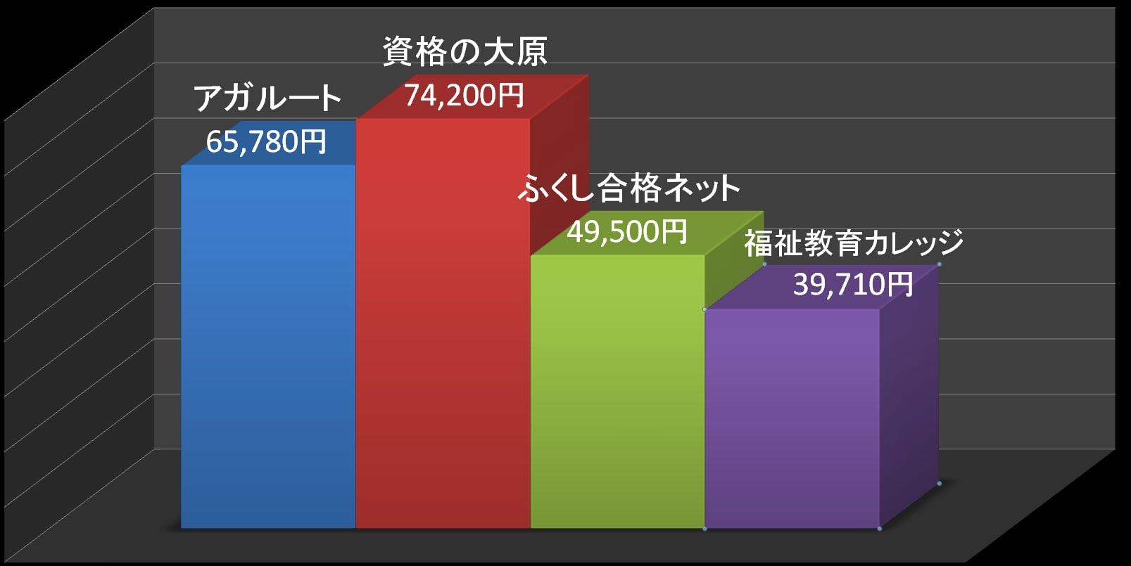 社会福祉士講座価格比較