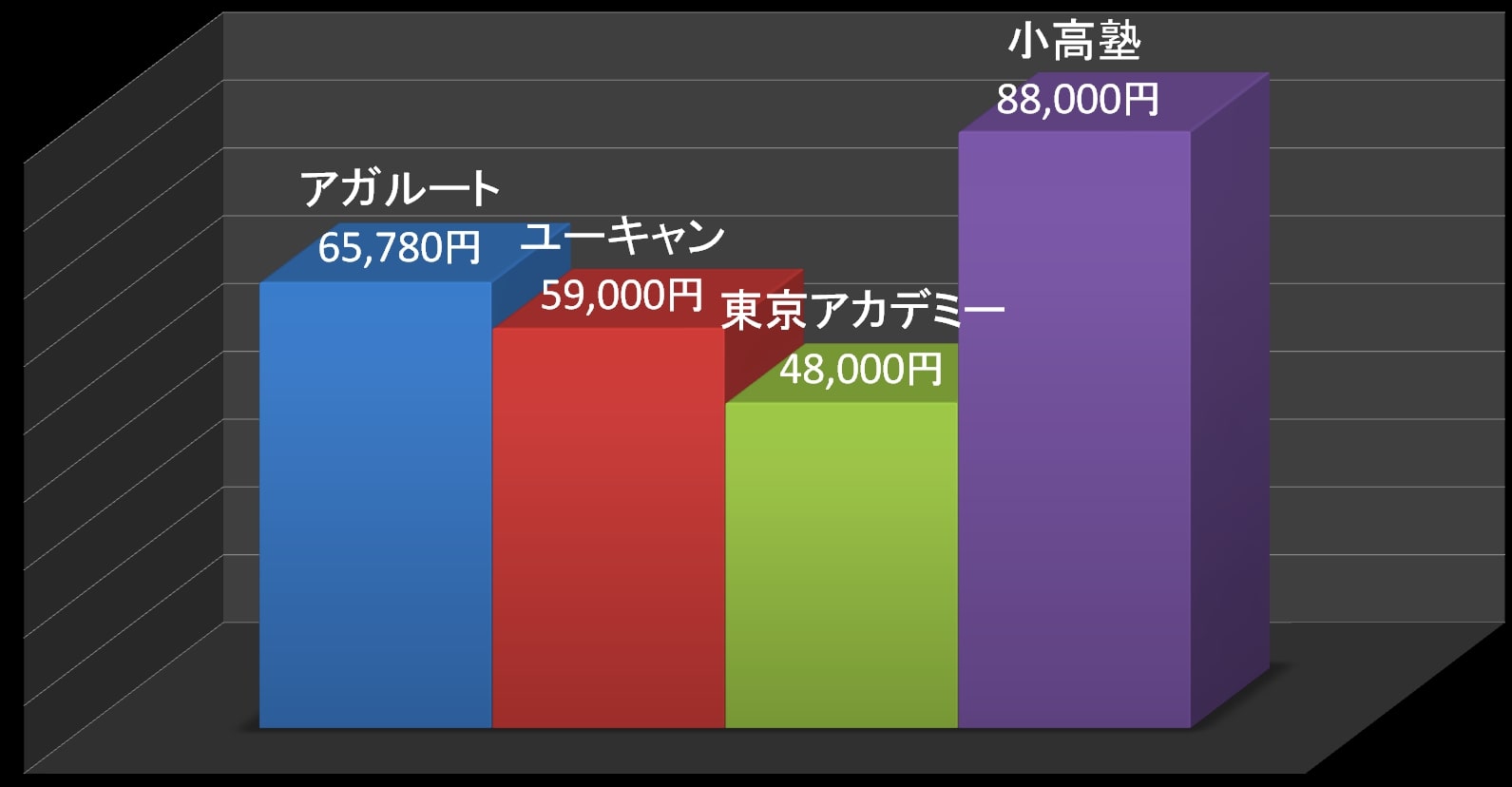 社会福祉士講座価格比較