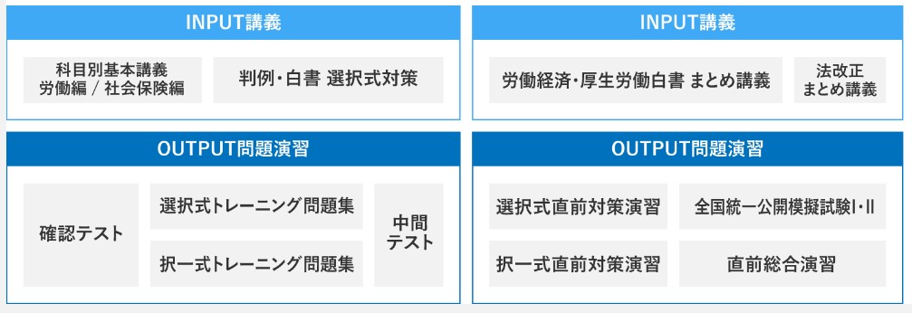 資格の大原2024年版社労士経験者合格コース徴収法・労一DVD全6枚 資格の大原2024年版社労士経験者合格コース社一DVD全3枚選択式・択一式