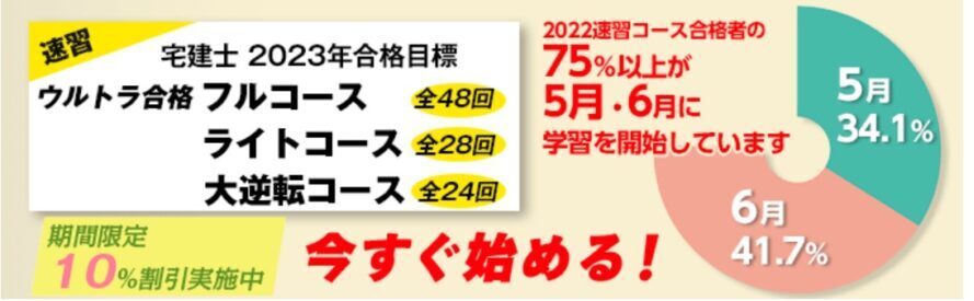 資格の大原の宅建講座の評判・口コミは？合格率や料金・テキスト