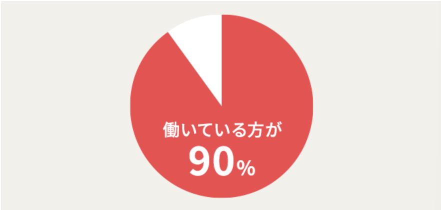 ユーキャンの社会福祉士講座