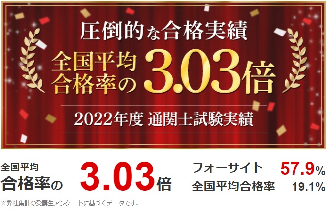 通関士の難易度とは？他の資格とのランキング、勉強時間や独学について