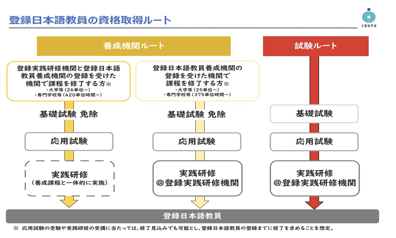 日本語教師になるには