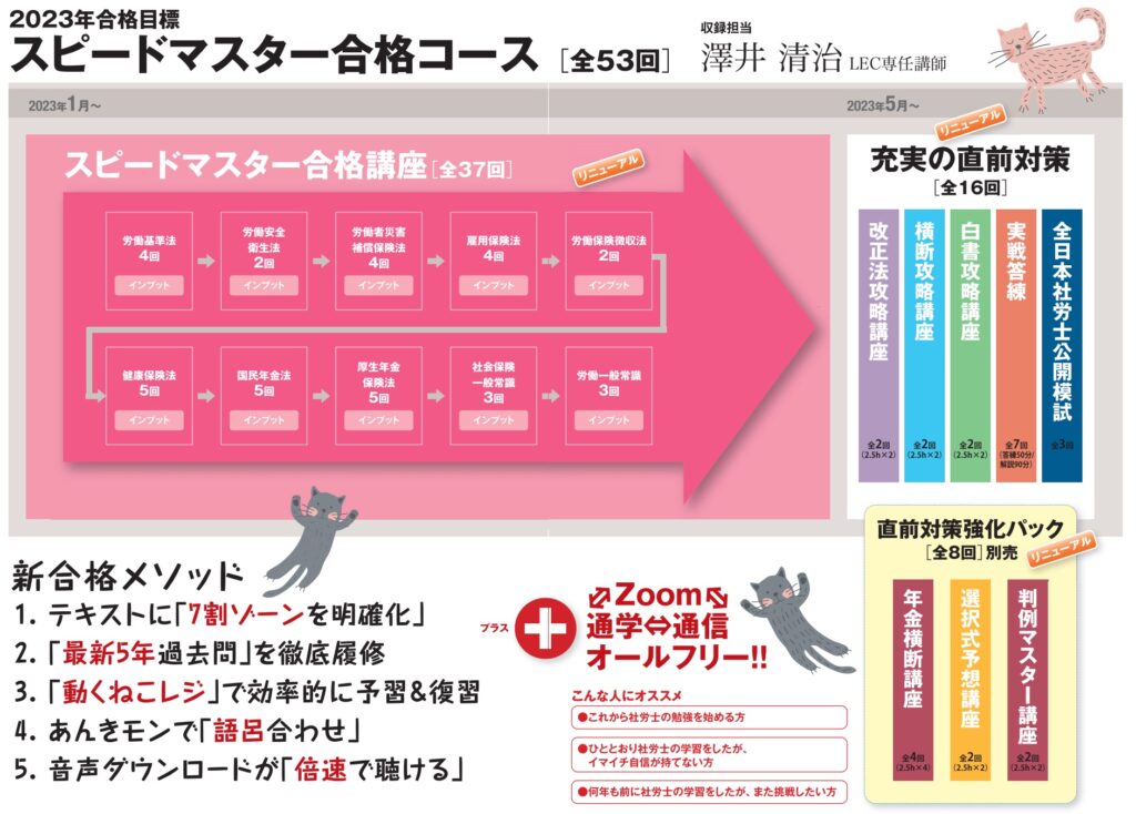 ２０２３年最新版 ＬＥＣ 社労士スピードマスター合格講座 テキスト 