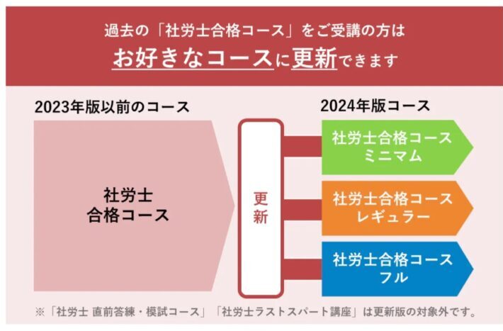 スタディング社労士講座の評判・口コミは？テキストや合格率・価格を